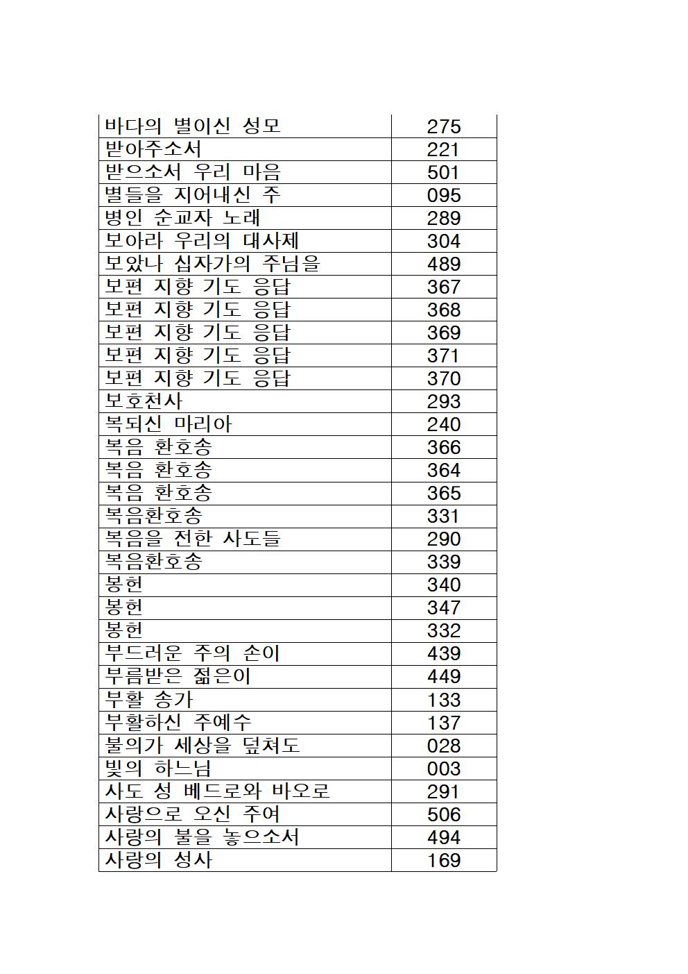 가톨릭성가 목록 (가나다순)005.jpg