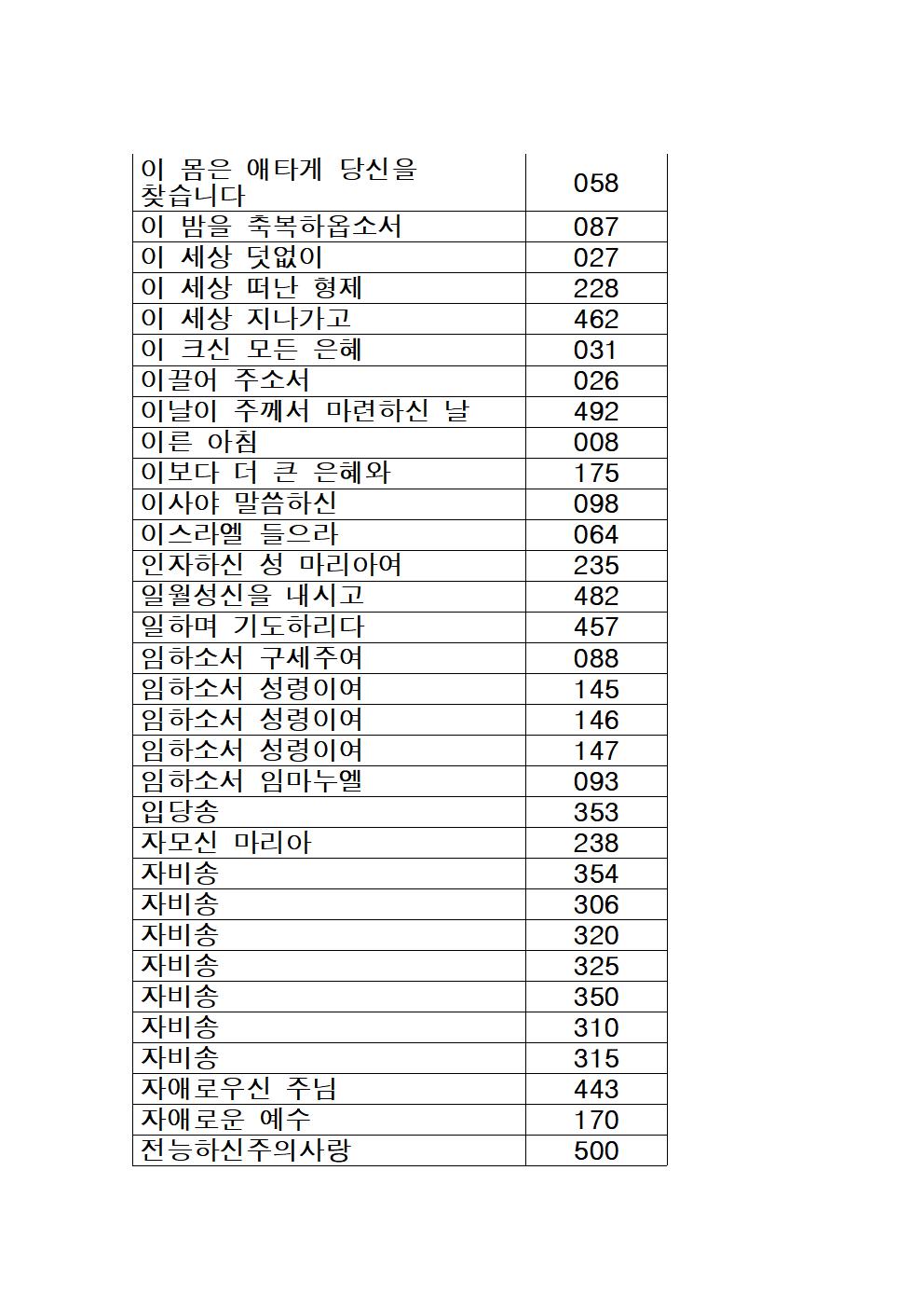 가톨릭성가 목록 (가나다순)011.jpg