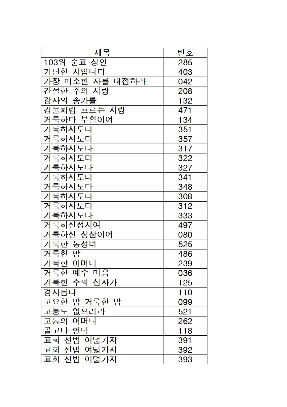 가톨릭성가 목록 (가나다순)001.jpg