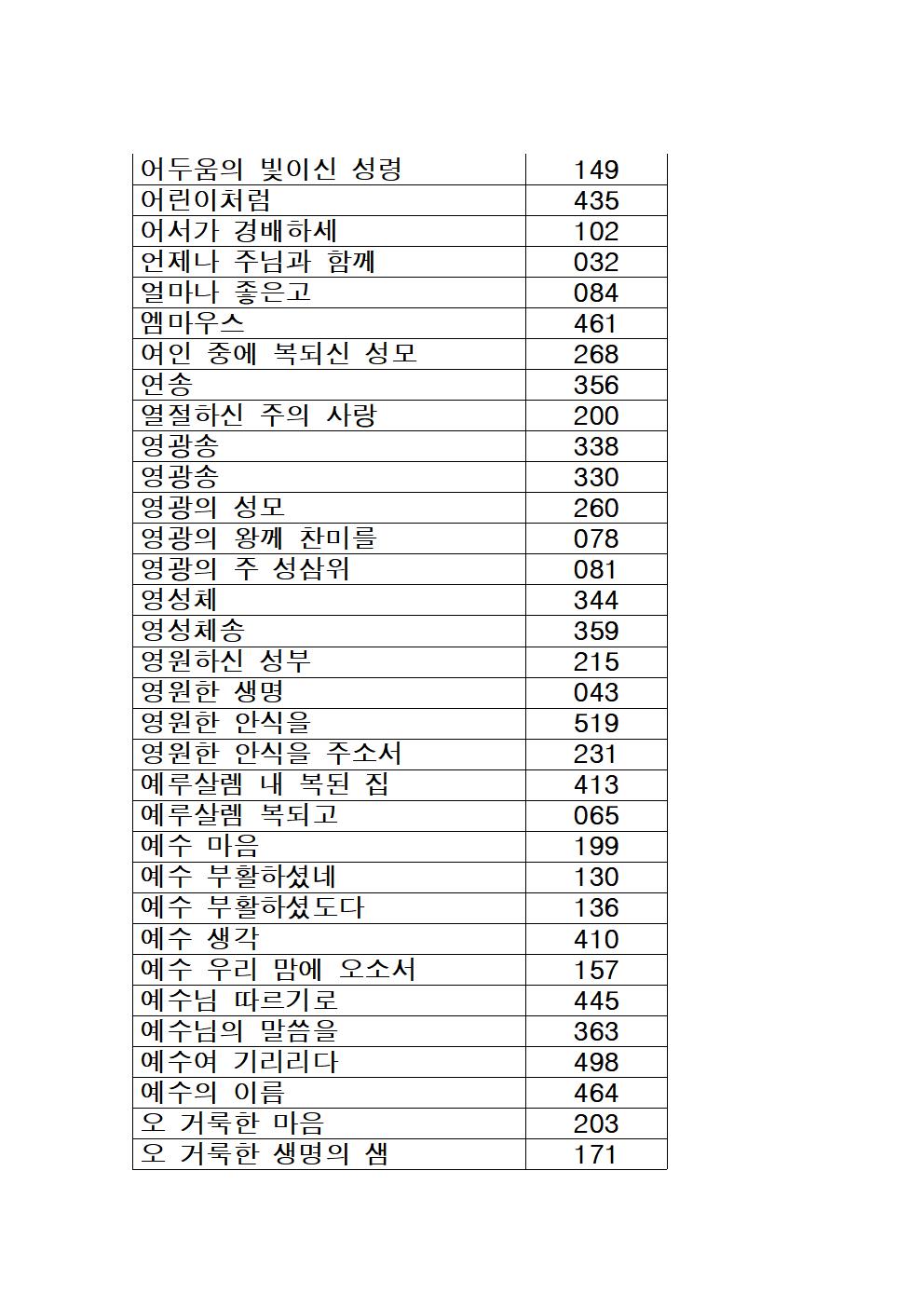 가톨릭성가 목록 (가나다순)009.jpg