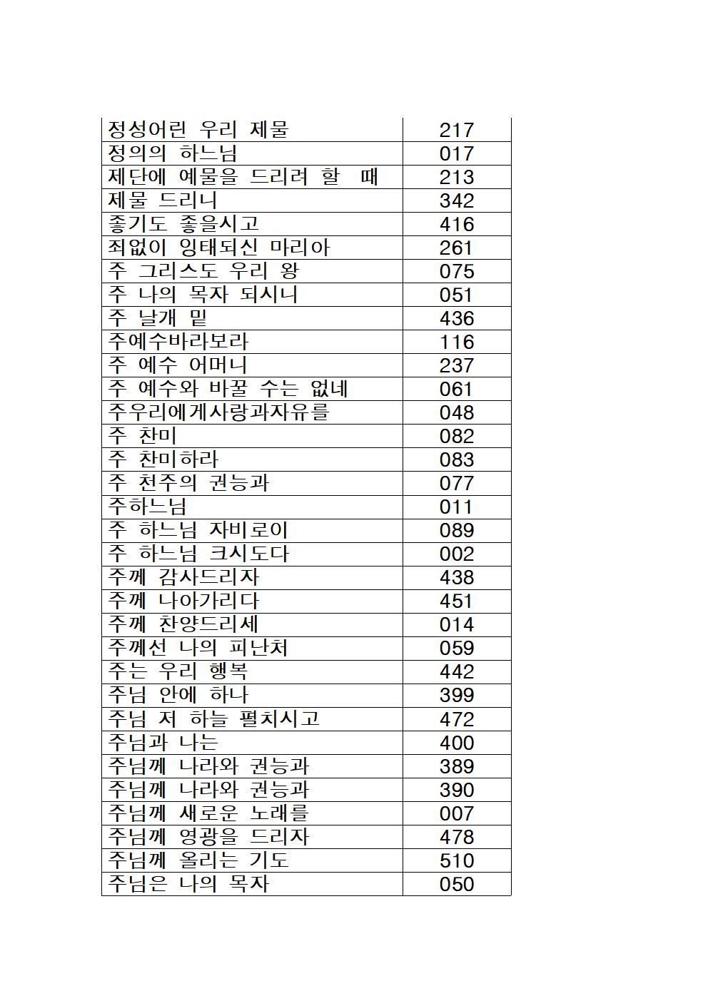 가톨릭성가 목록 (가나다순)012.jpg