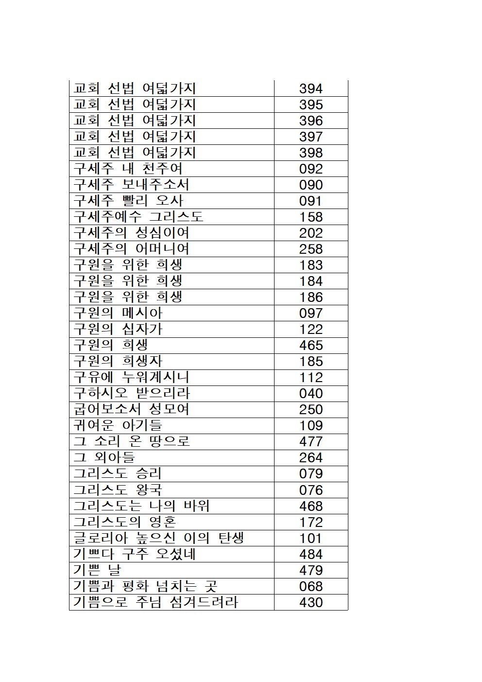 가톨릭성가 목록 (가나다순)002.jpg