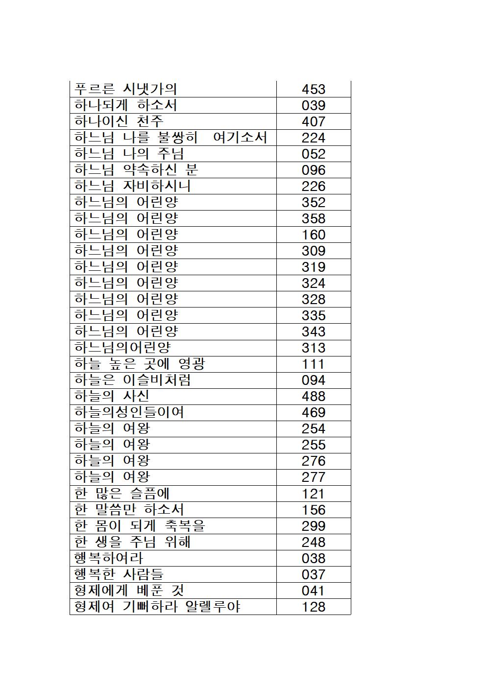 가톨릭성가 목록 (가나다순)016.jpg