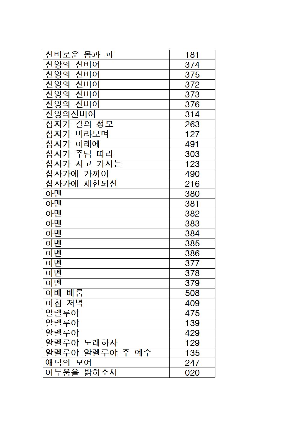 가톨릭성가 목록 (가나다순)008.jpg