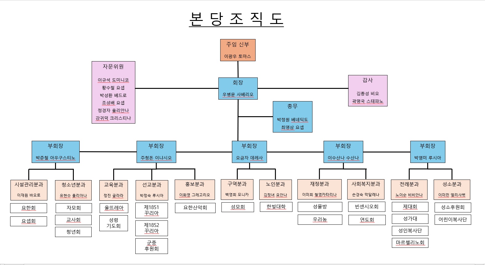 본당조직도.jpg