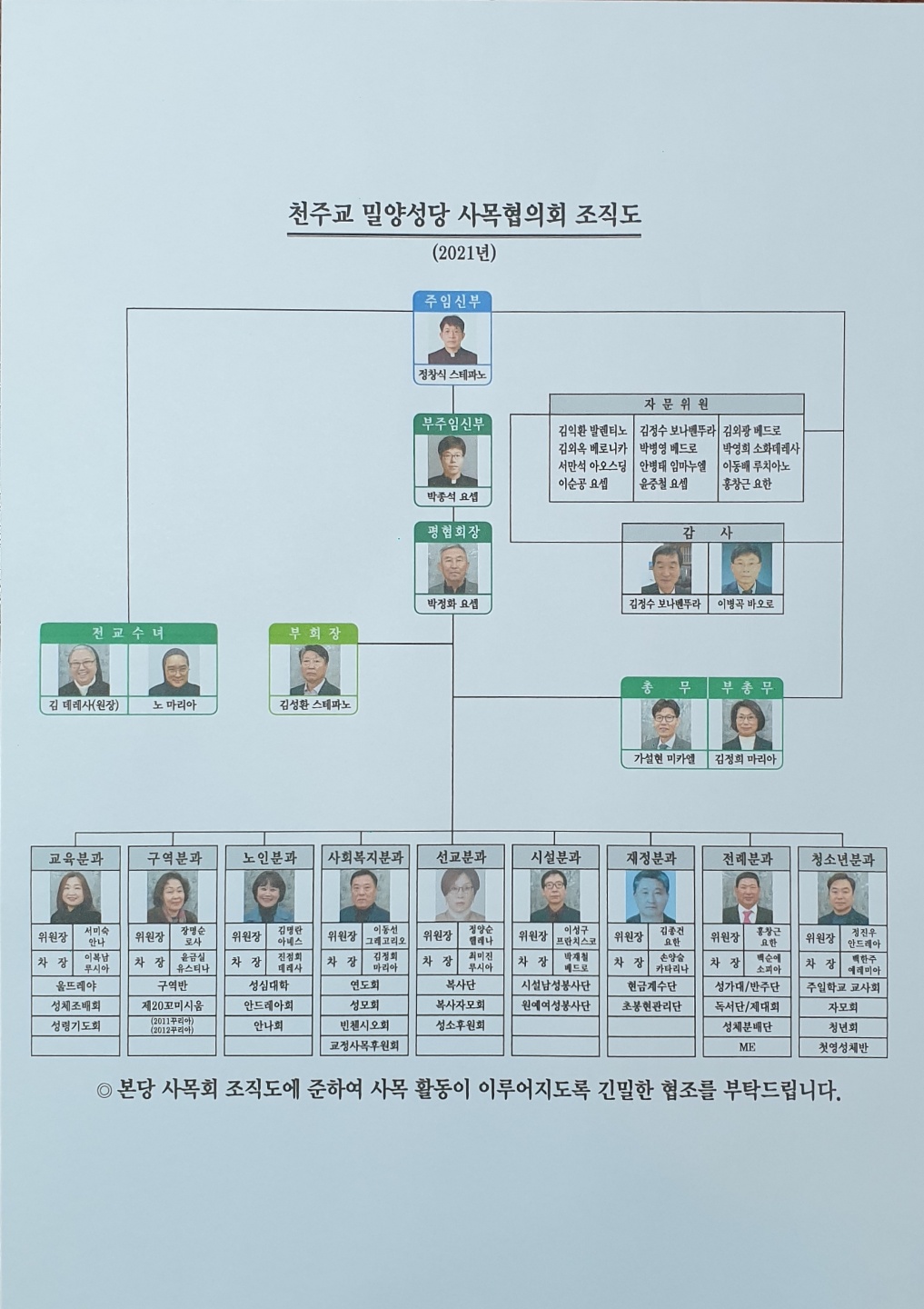 밀양성당 조직도.jpg