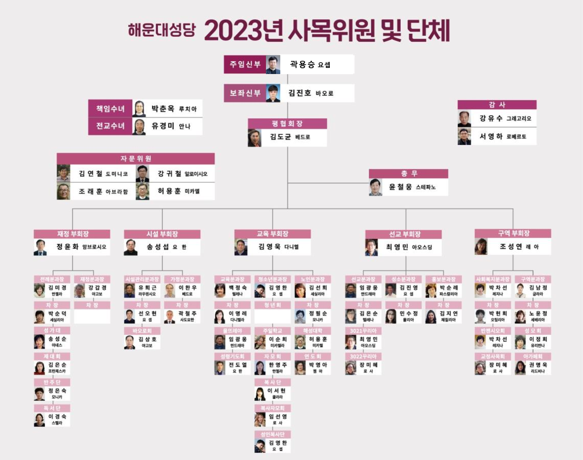 2023 해운대성당 조직도(수정).png