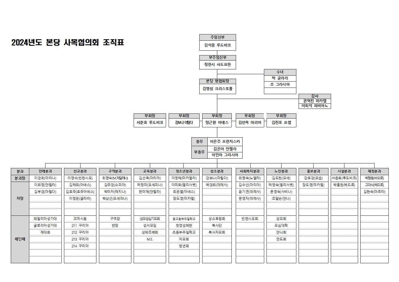 24년도 사목위원조직도001.jpg