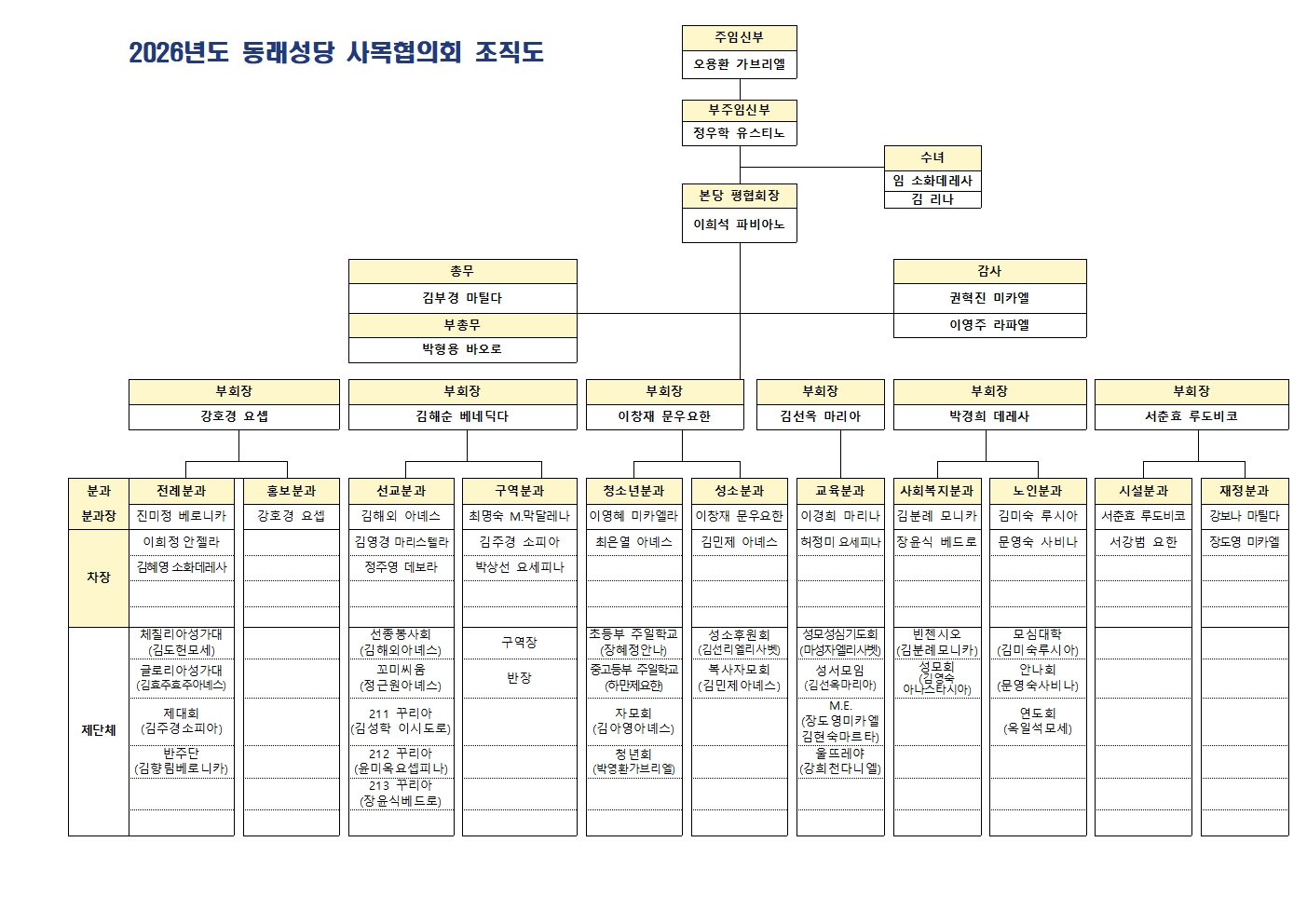26년도 조직도001.jpg