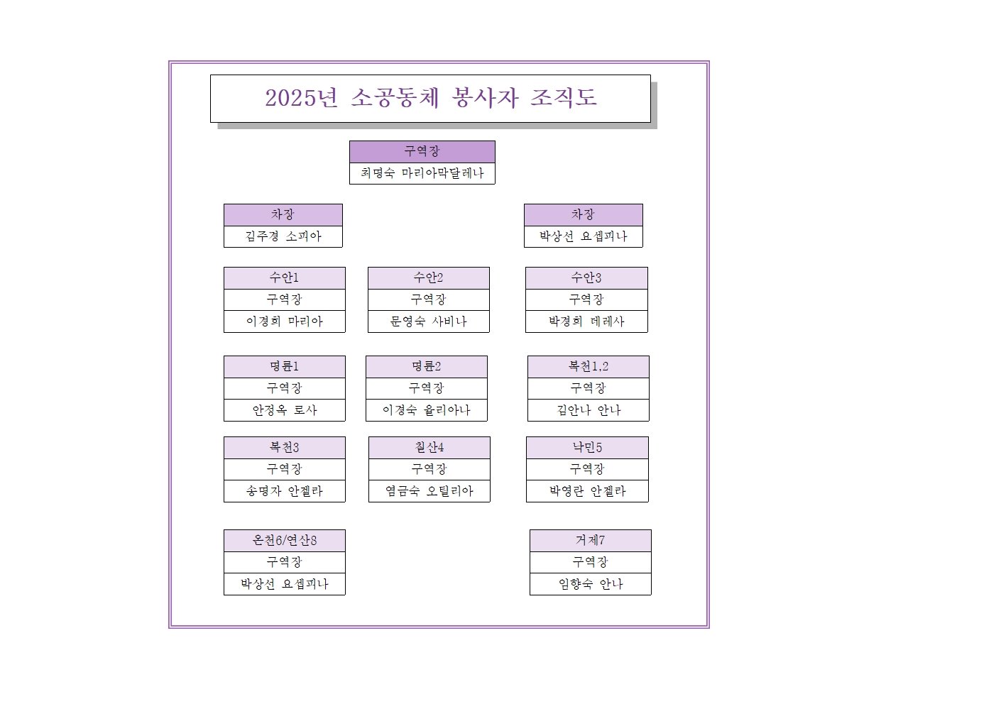 25년도 구역봉사 조직도001.jpg