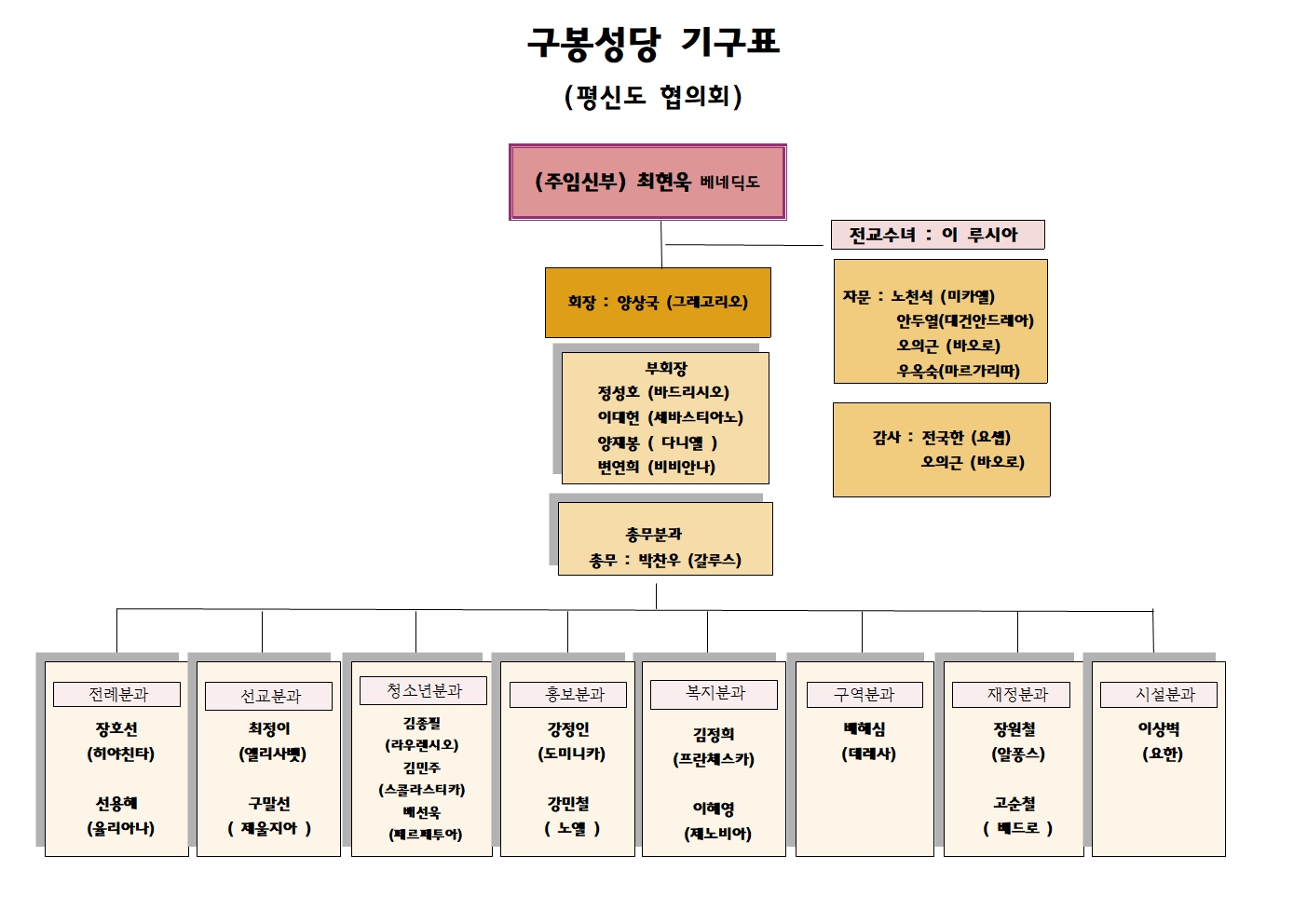 구봉성당 기구표견본001.jpg