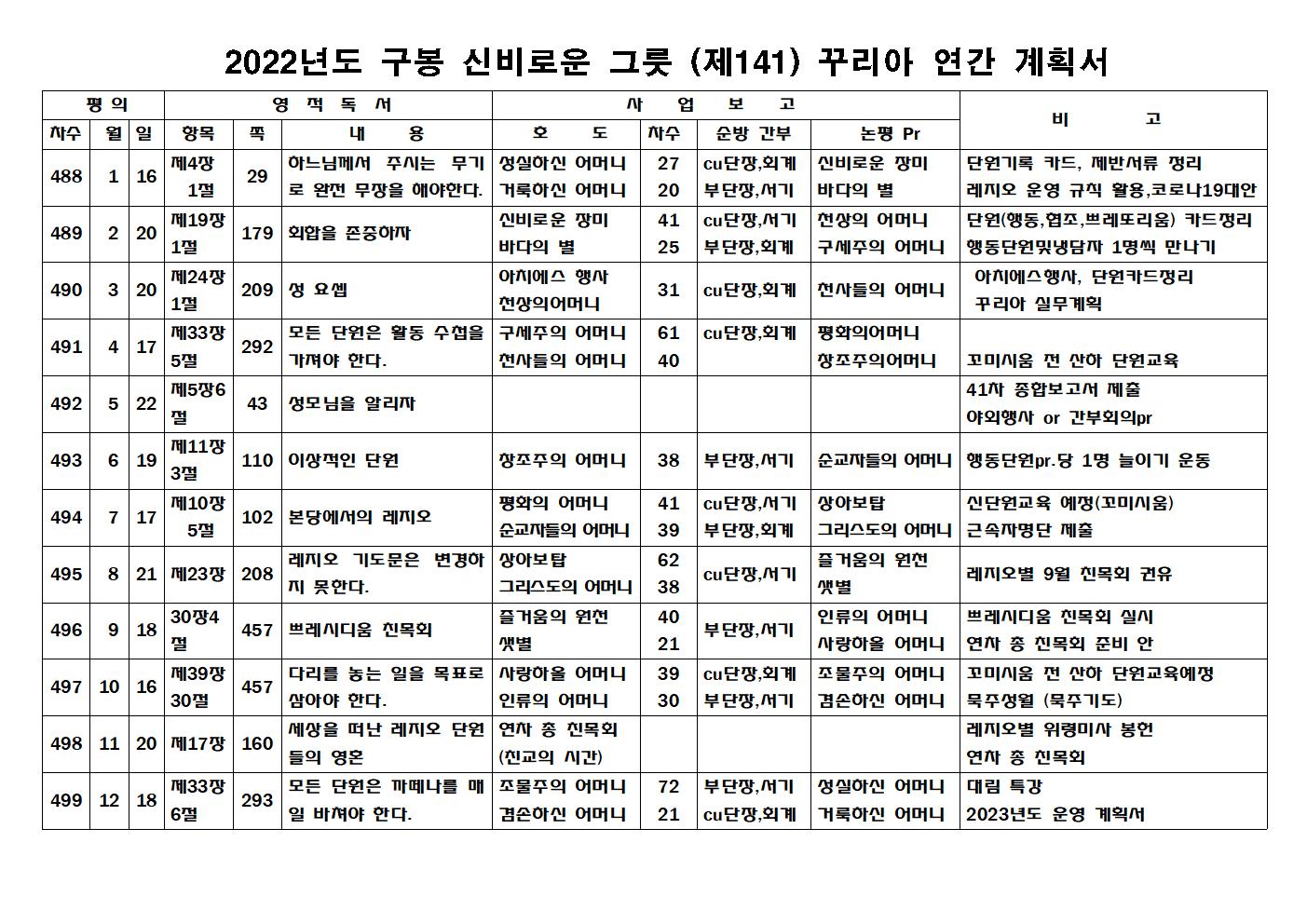 19.꾸리아연간계획서001.jpg