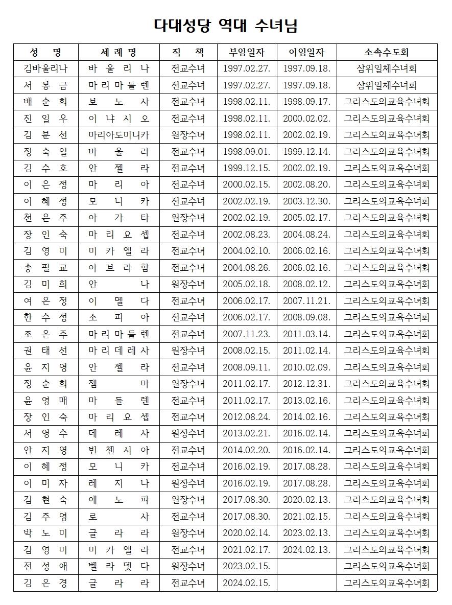 역대수녀님 명단(240404) (1).jpg