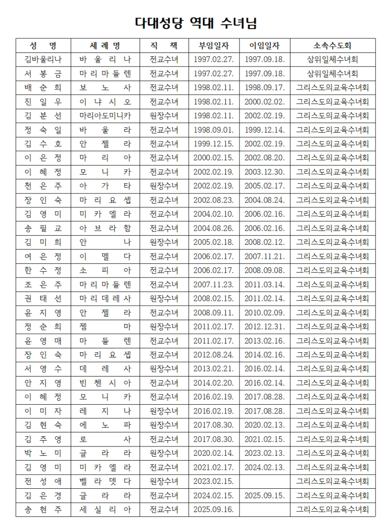 역대 수녀님(2025).jpg.jpg