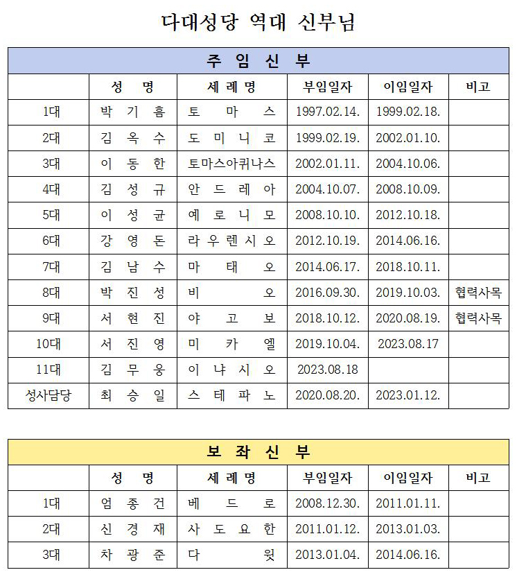 역대 신부님.jpg