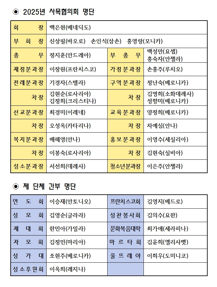 2025년 사목 협의회 명단.jpg