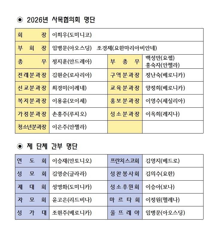 2026년 사목회 및 제단체 명단(성당홈).jpg