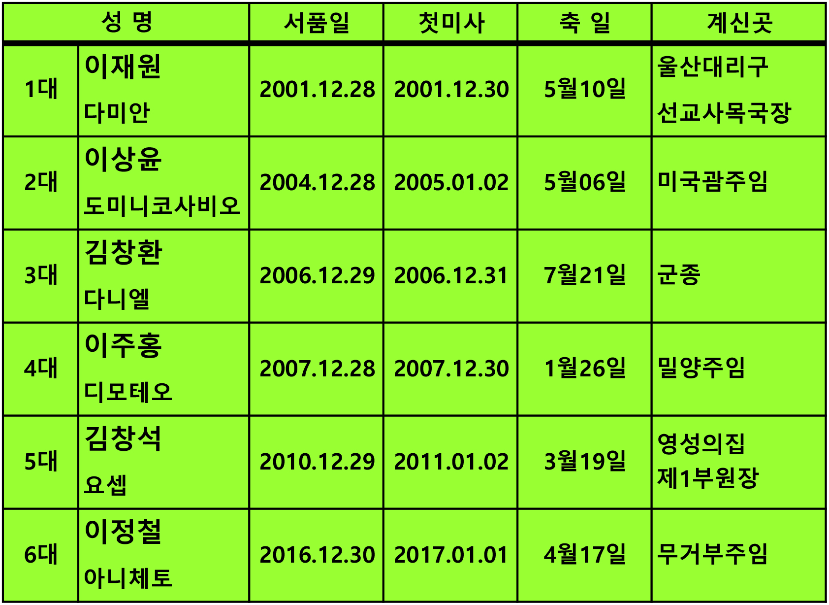본당출신사제2409.jpg
