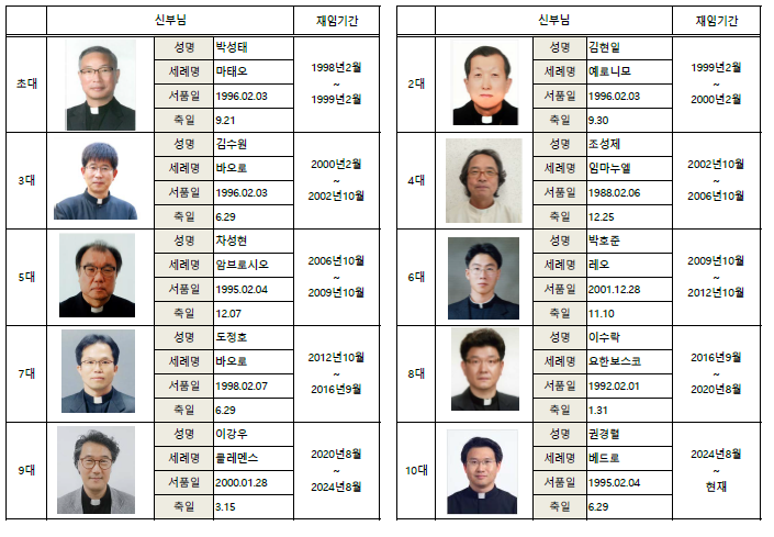 장림성당신부님.png