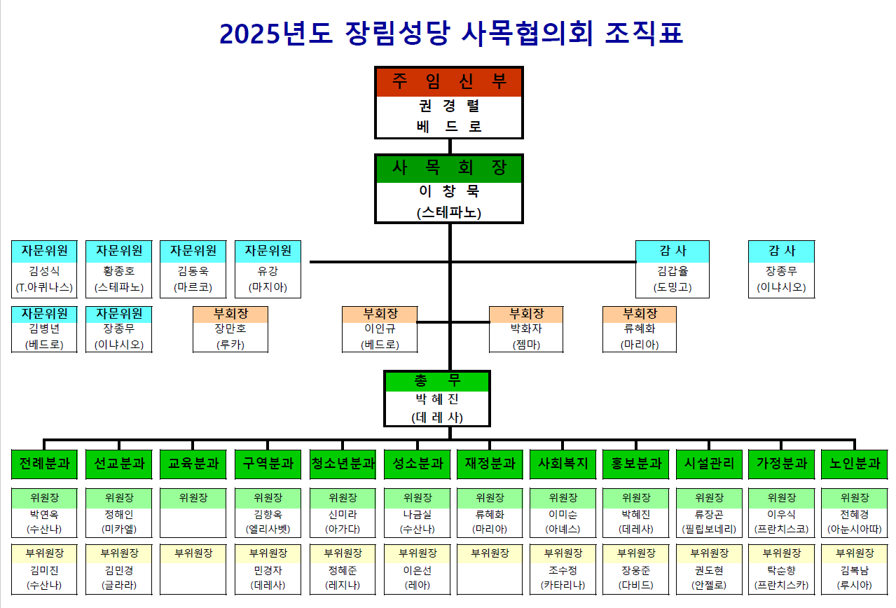 25년조직.png
