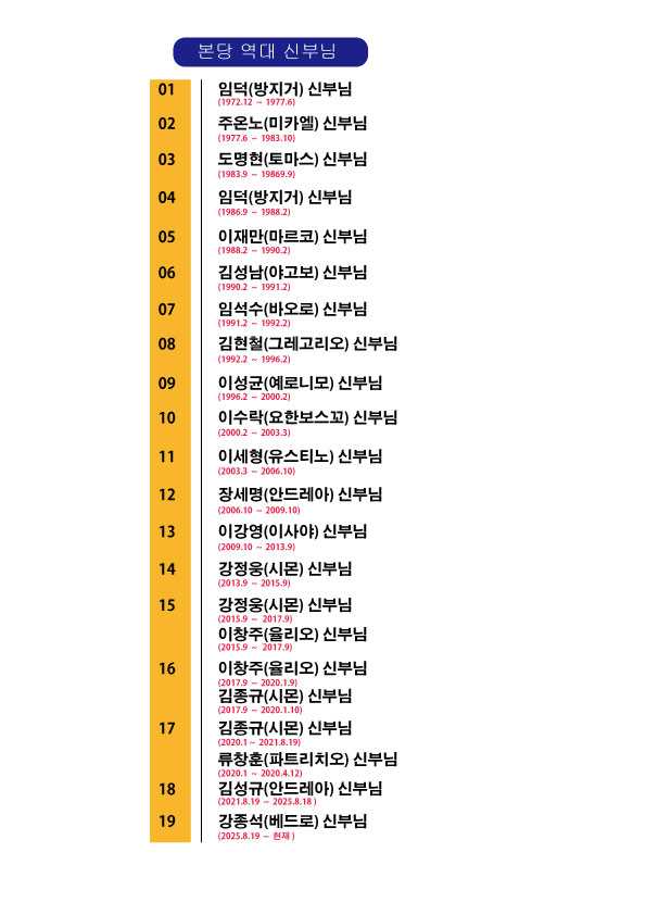 본당역대신부님.jpg
