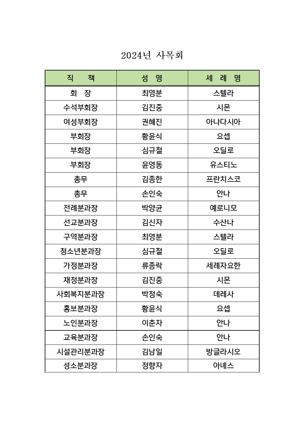 2024년 사목회 명단001.jpg