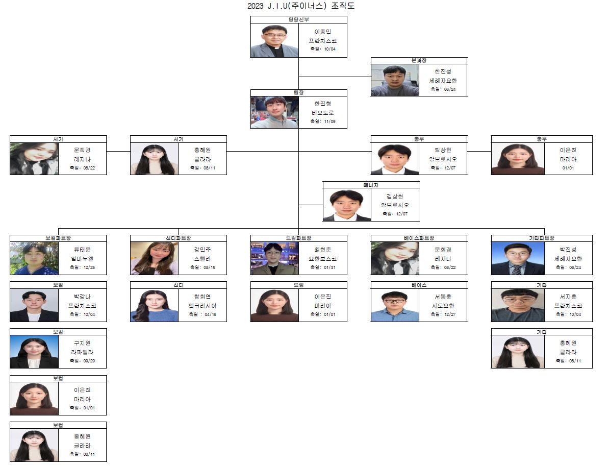 2023 J.I.U(주이너스) 조직도.JPG