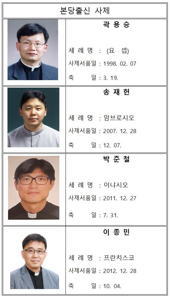 본당출신 사제.jpg