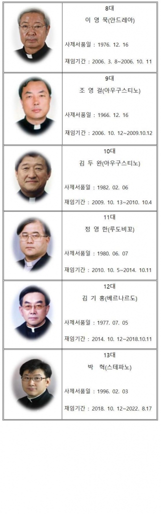 역대주임신부님 2002.jpg
