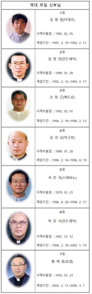 역대주임신부님 2001.jpg