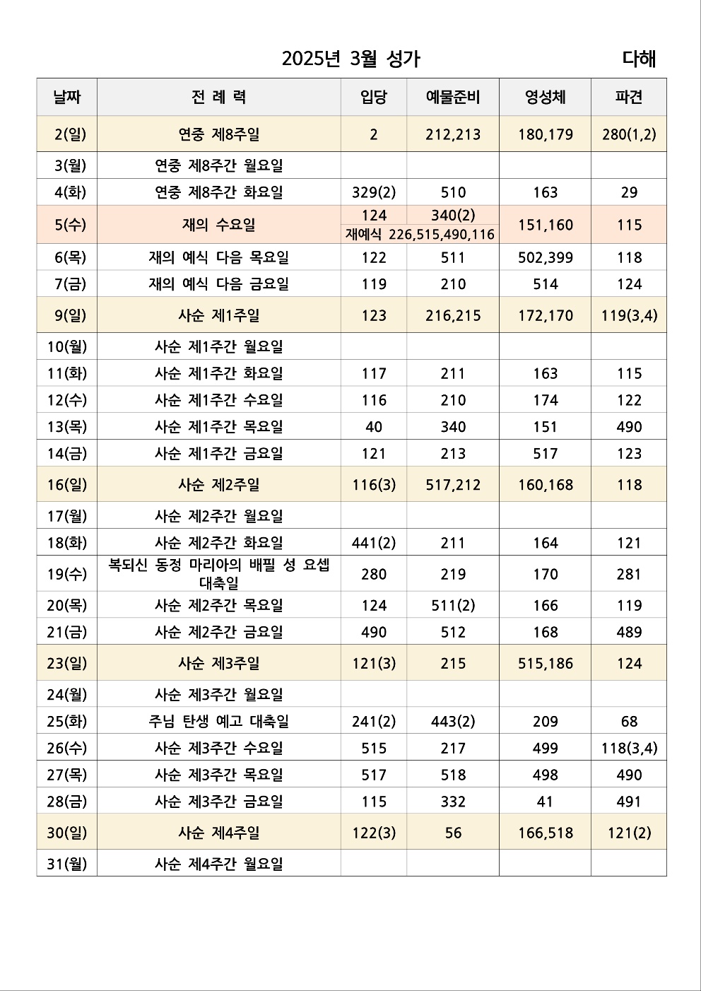 3월 성가.jpg