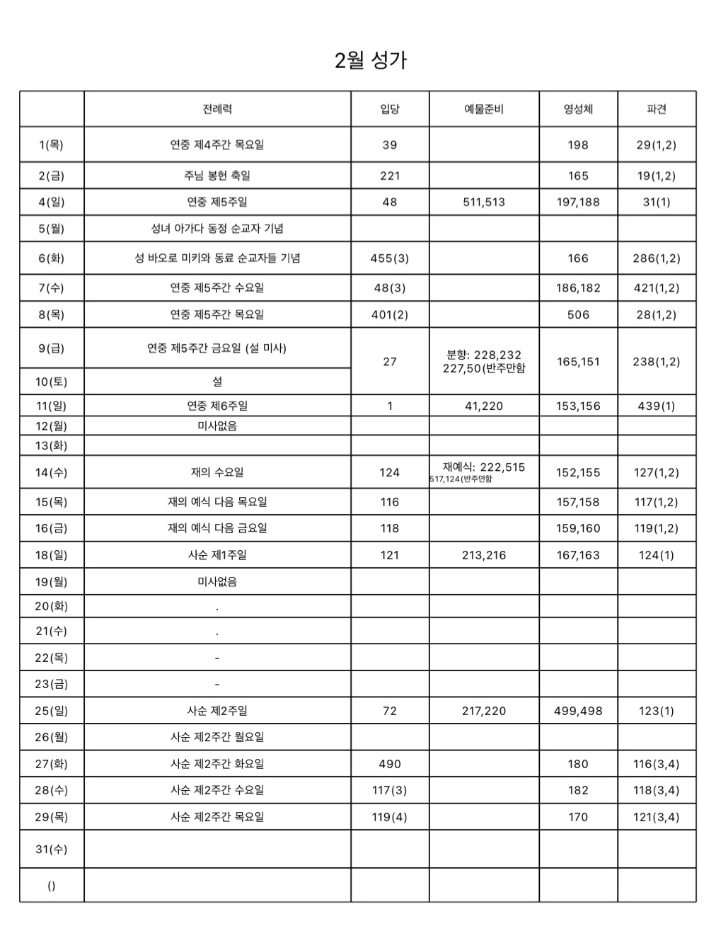 2월 성가.jpg