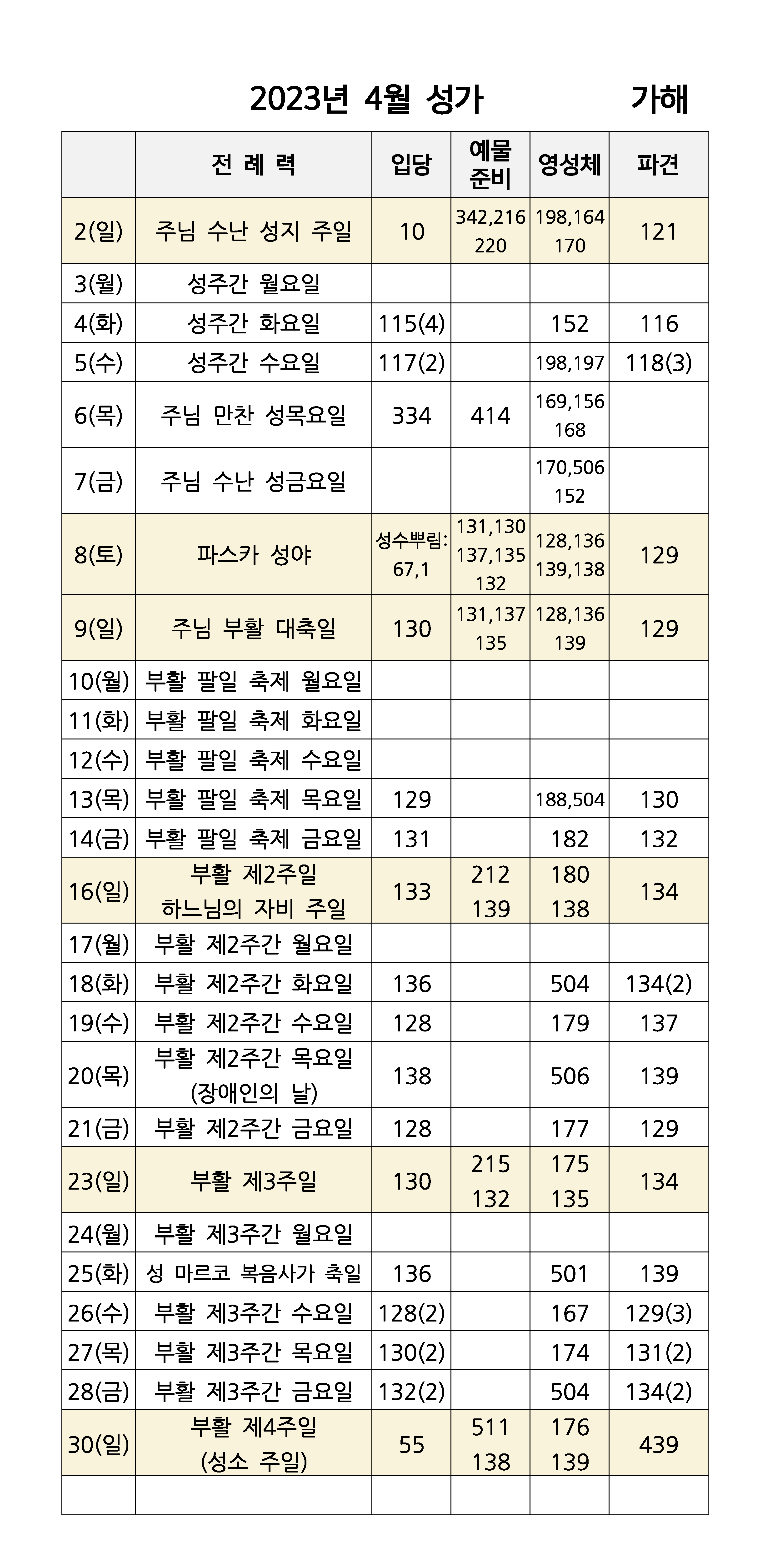 2023년4월 성가.png
