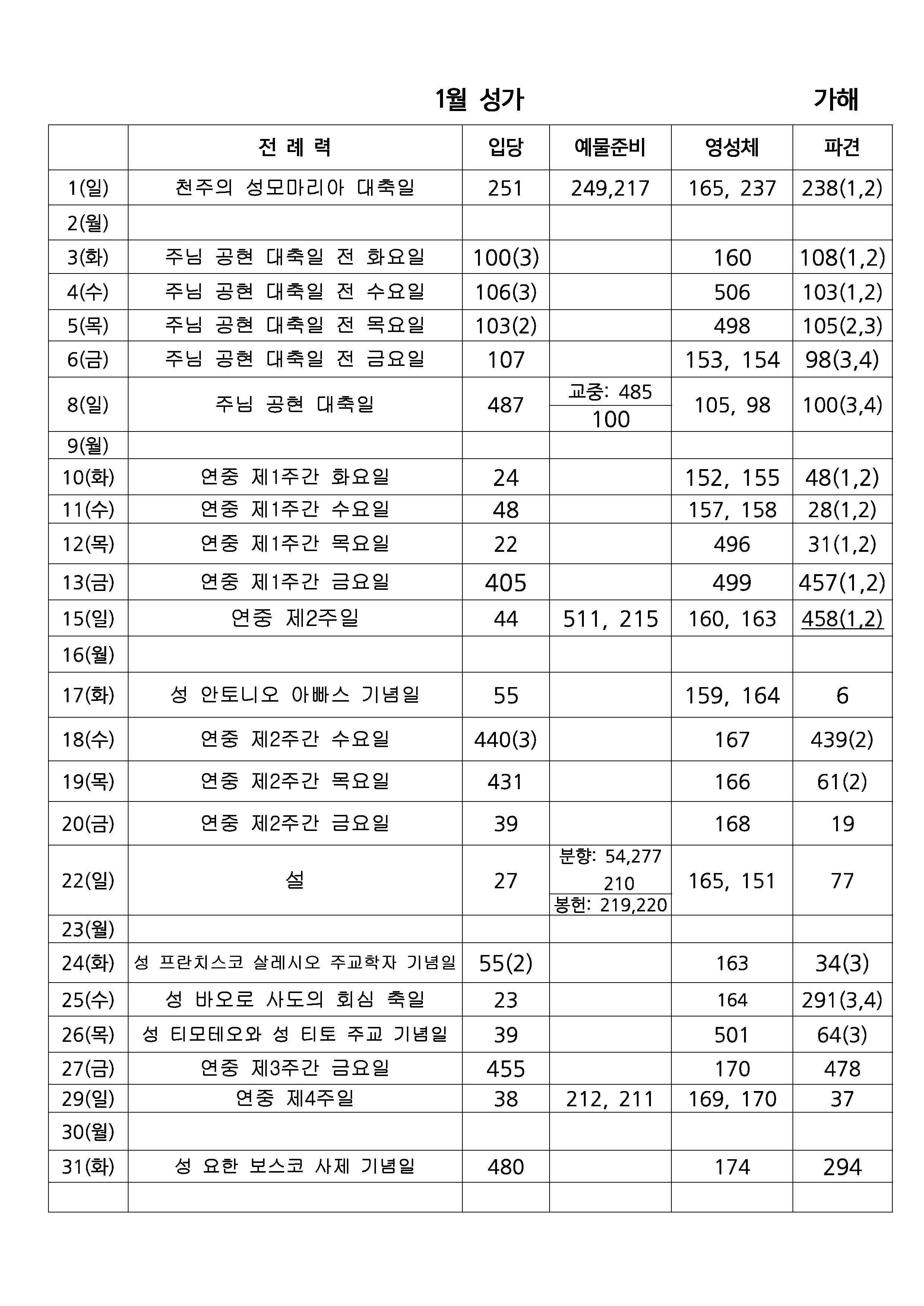 2023년1월 성가.jpg