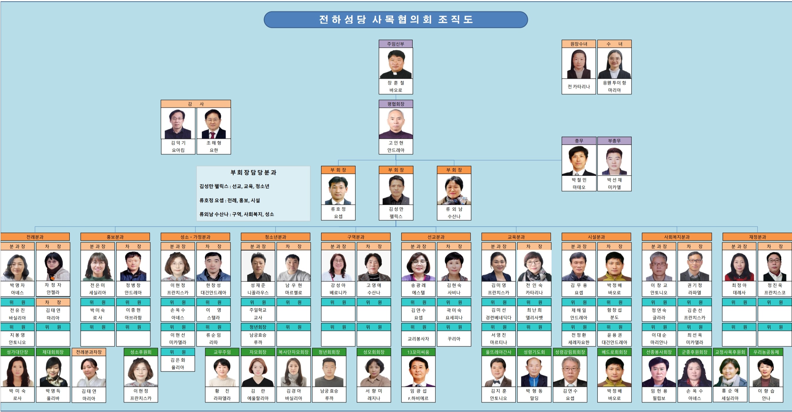 2025년도 전하성당 사목위원 조직도_작업중_1.JPG