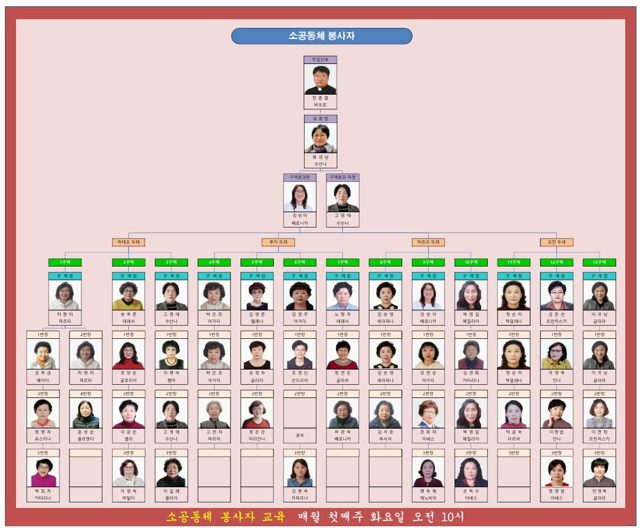 25년 소공동체 조직도.jpg