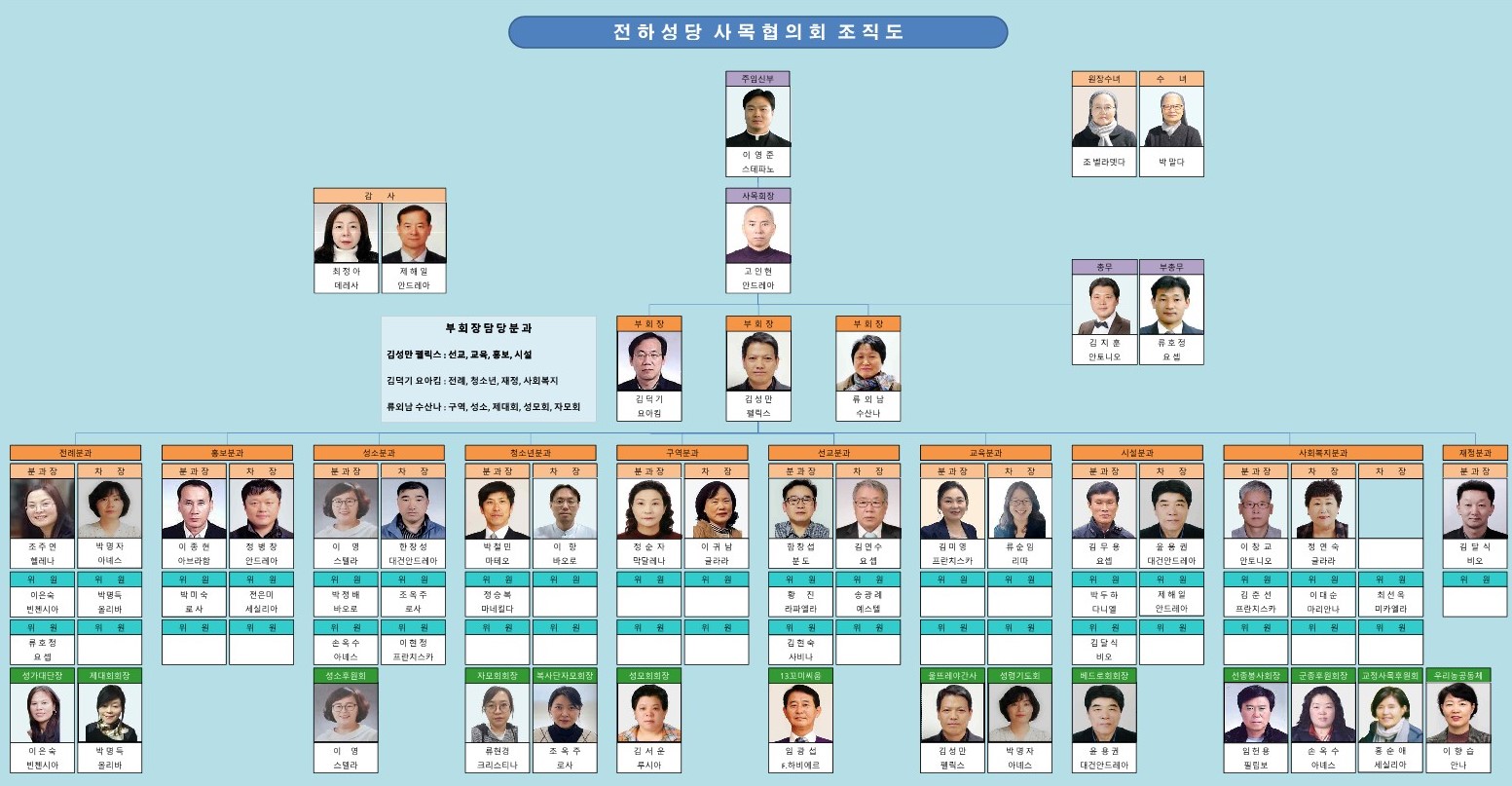 2023년도 전하성당 사목위원 조직도_최종230307_1.jpg