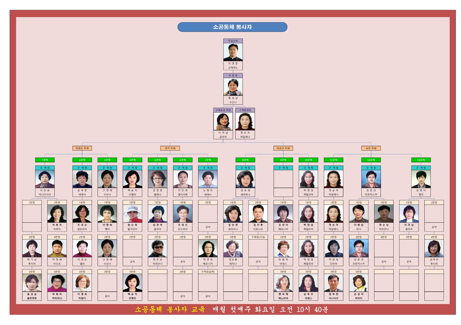 2023년도 전하성당 소공동체 봉사자 조직도_작업중_1.jpg