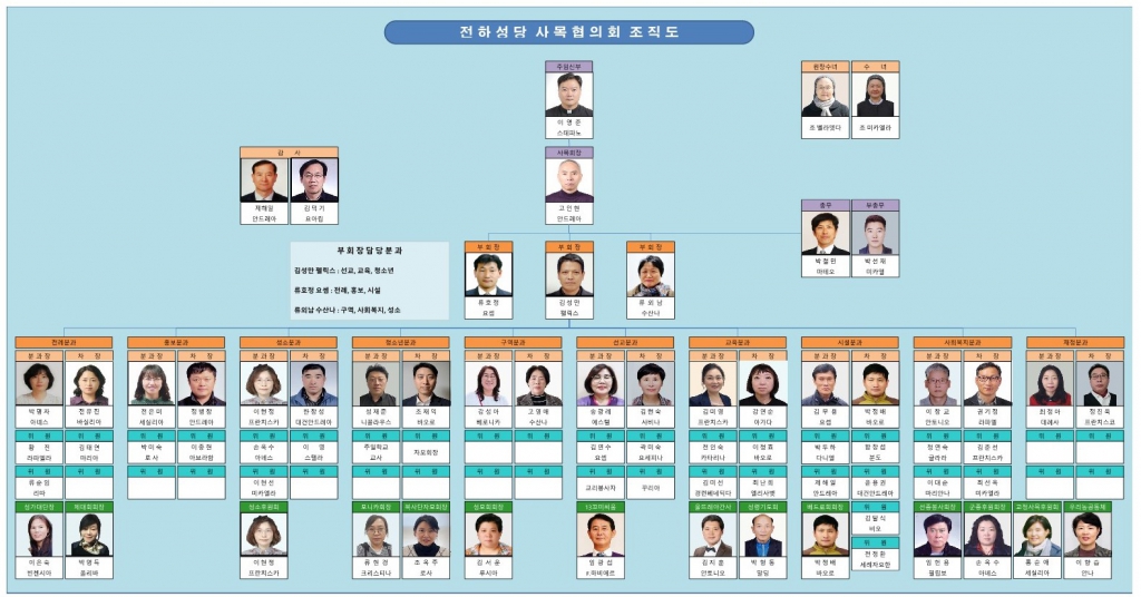 2024년도 전하성당 사목위원 조직도_최종_1.jpg