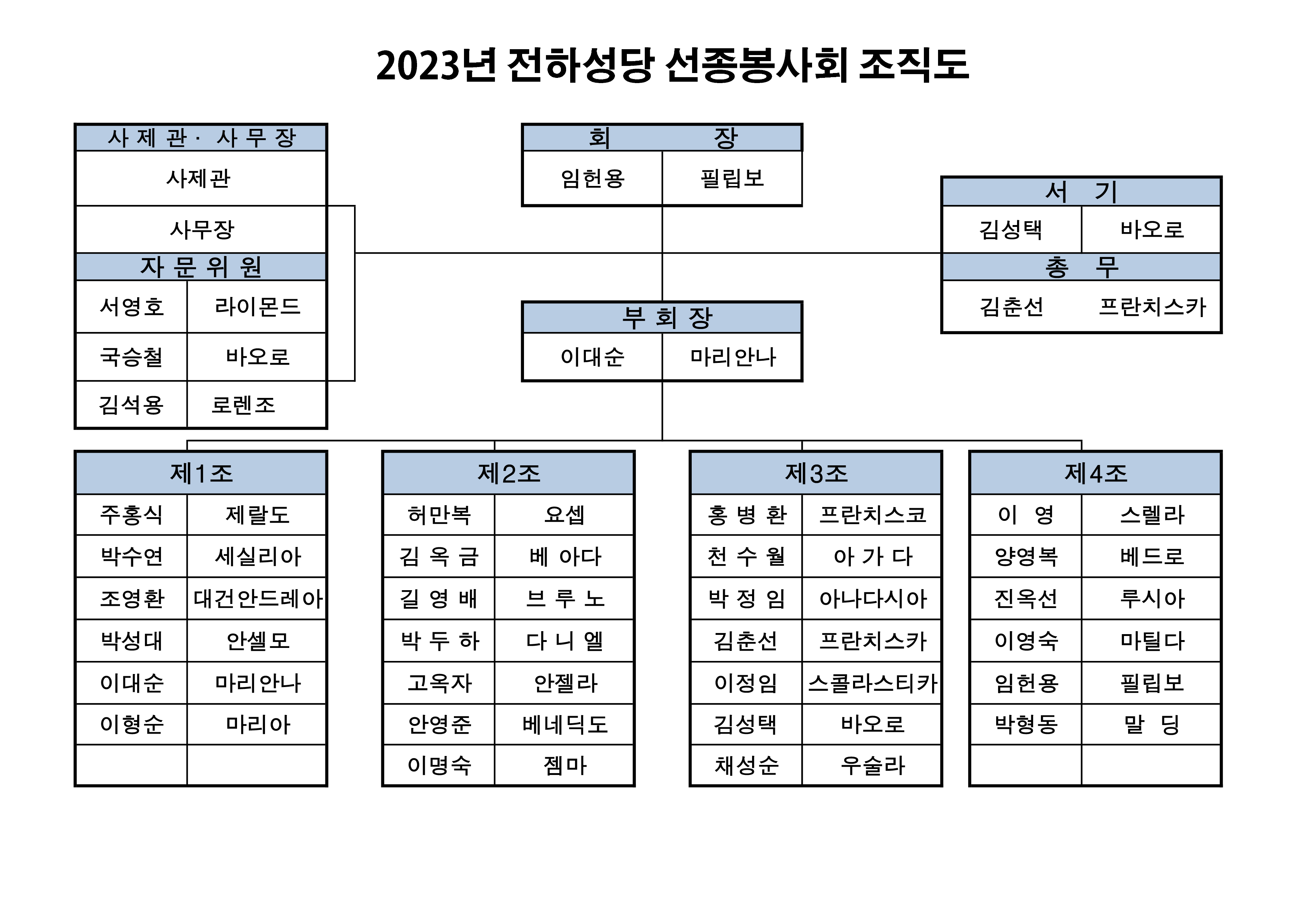 선종 봉사 회 조직도2023년도_1.png