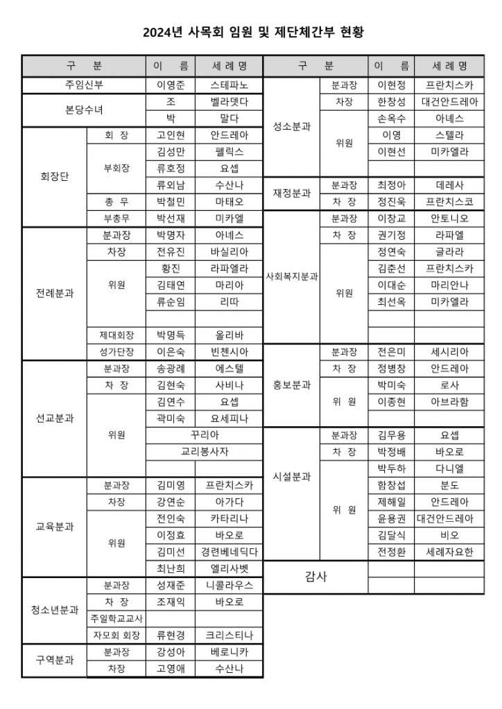 2024년 사목명단예정_1.jpg