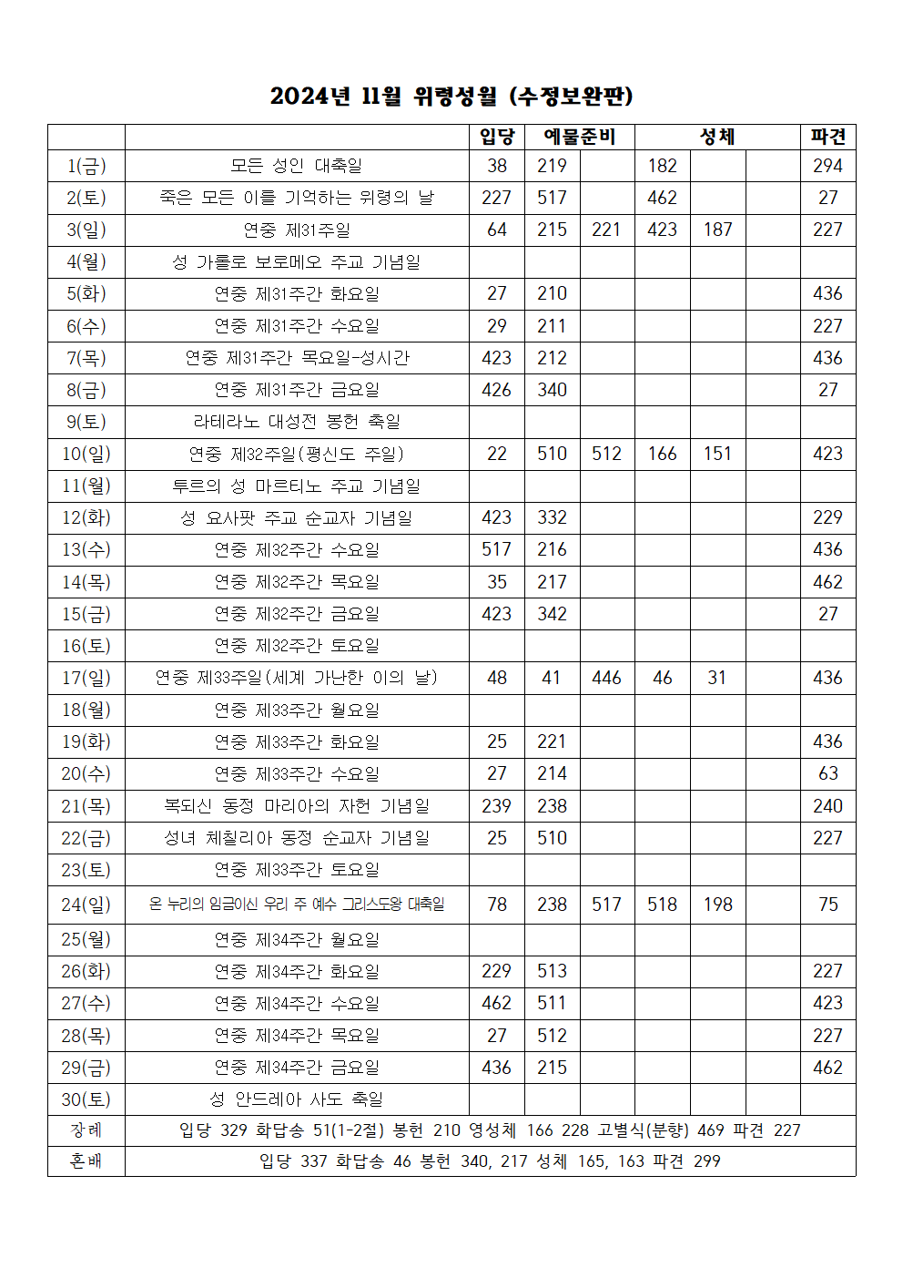 2024년 11월 성가표(수정보완판)001.png
