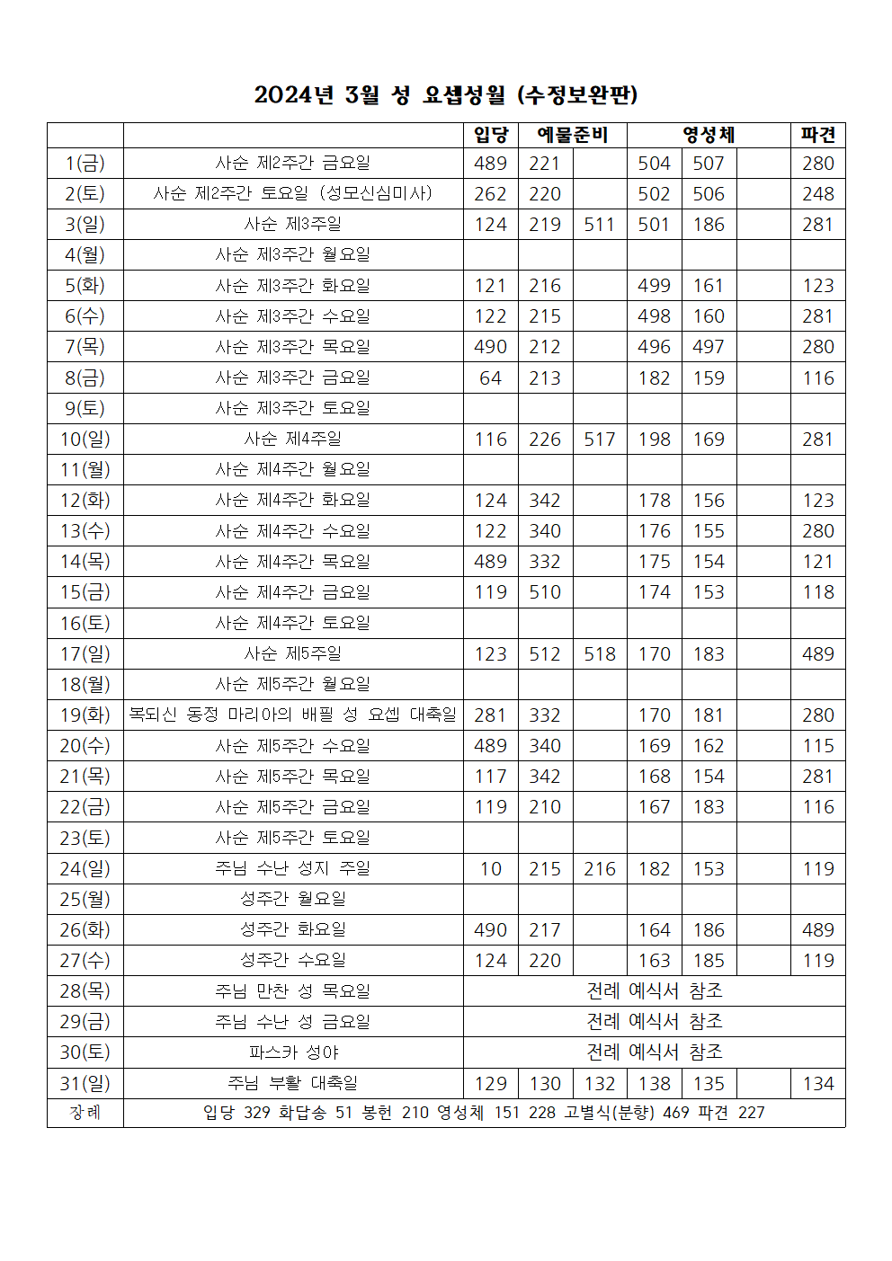 2024년 3월 성가표(수정보완판)001.png