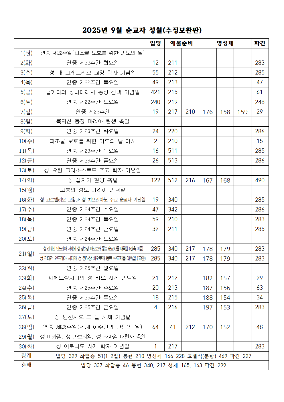 2025년 9월 성가표(수정보완판)001.png