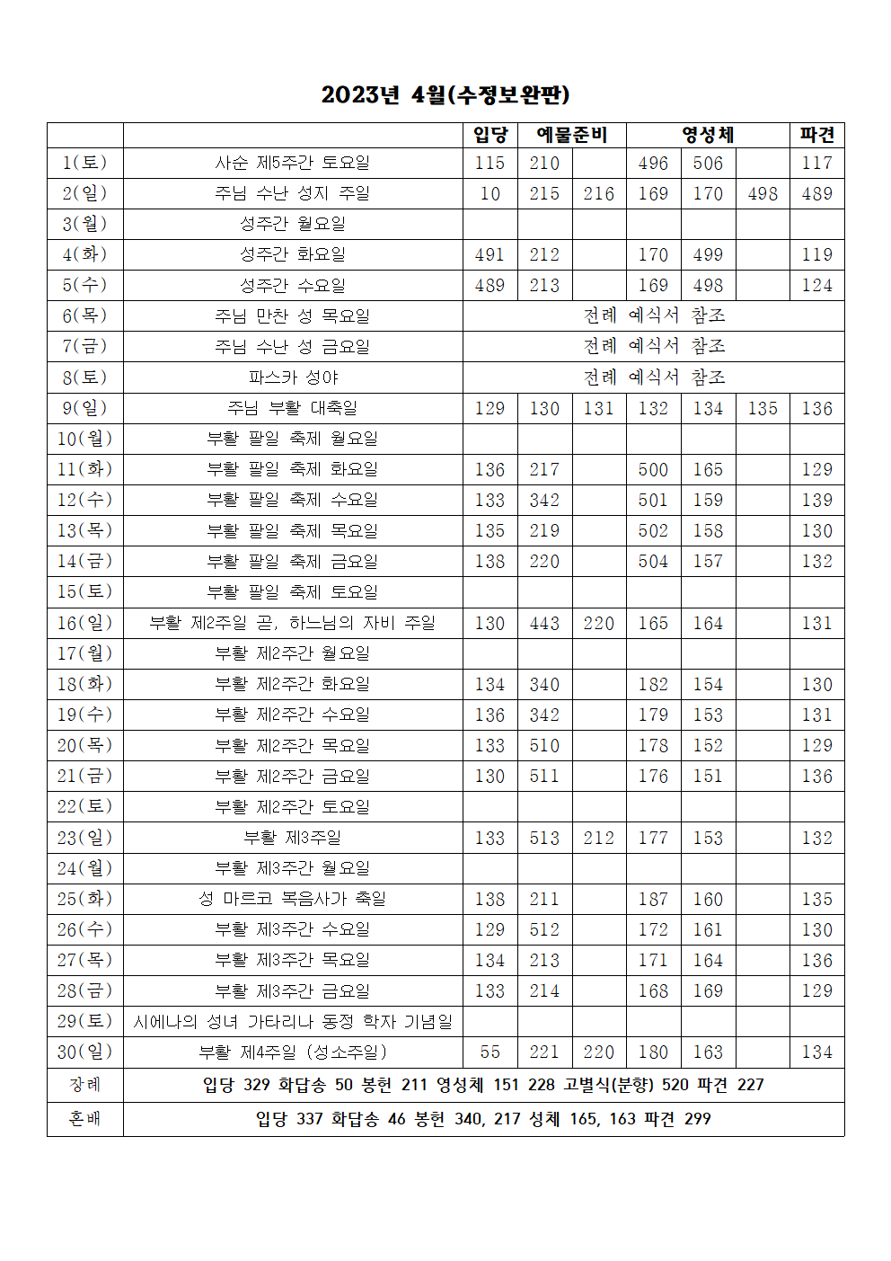 2023년 4월 성가표(수정보완판)001.png