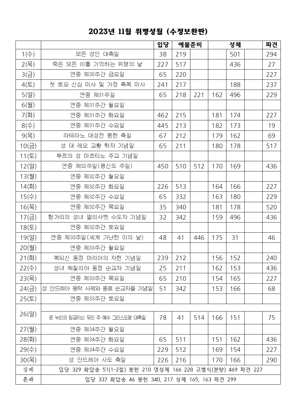 2023년 11월 성가표(수정보완판)001.png