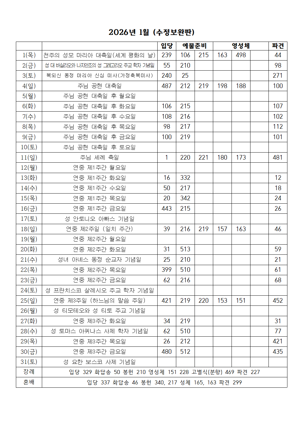 2026년 1월 성가표(수정보완판) (1) (1)001.png
