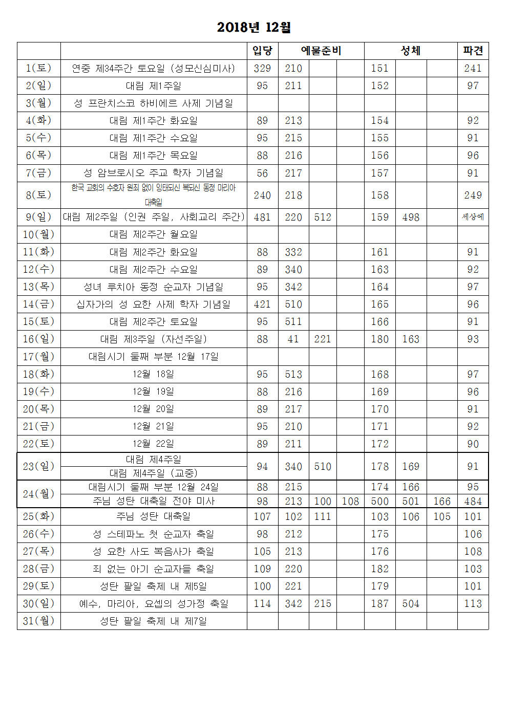 2018년 12월 성가표001.png