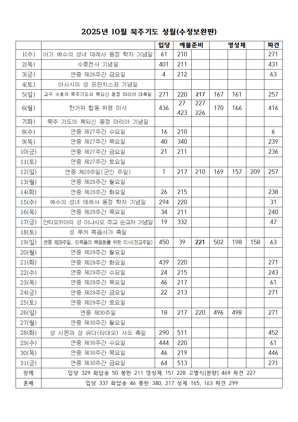 2025년 10월 성가표(수정보완판)001.png