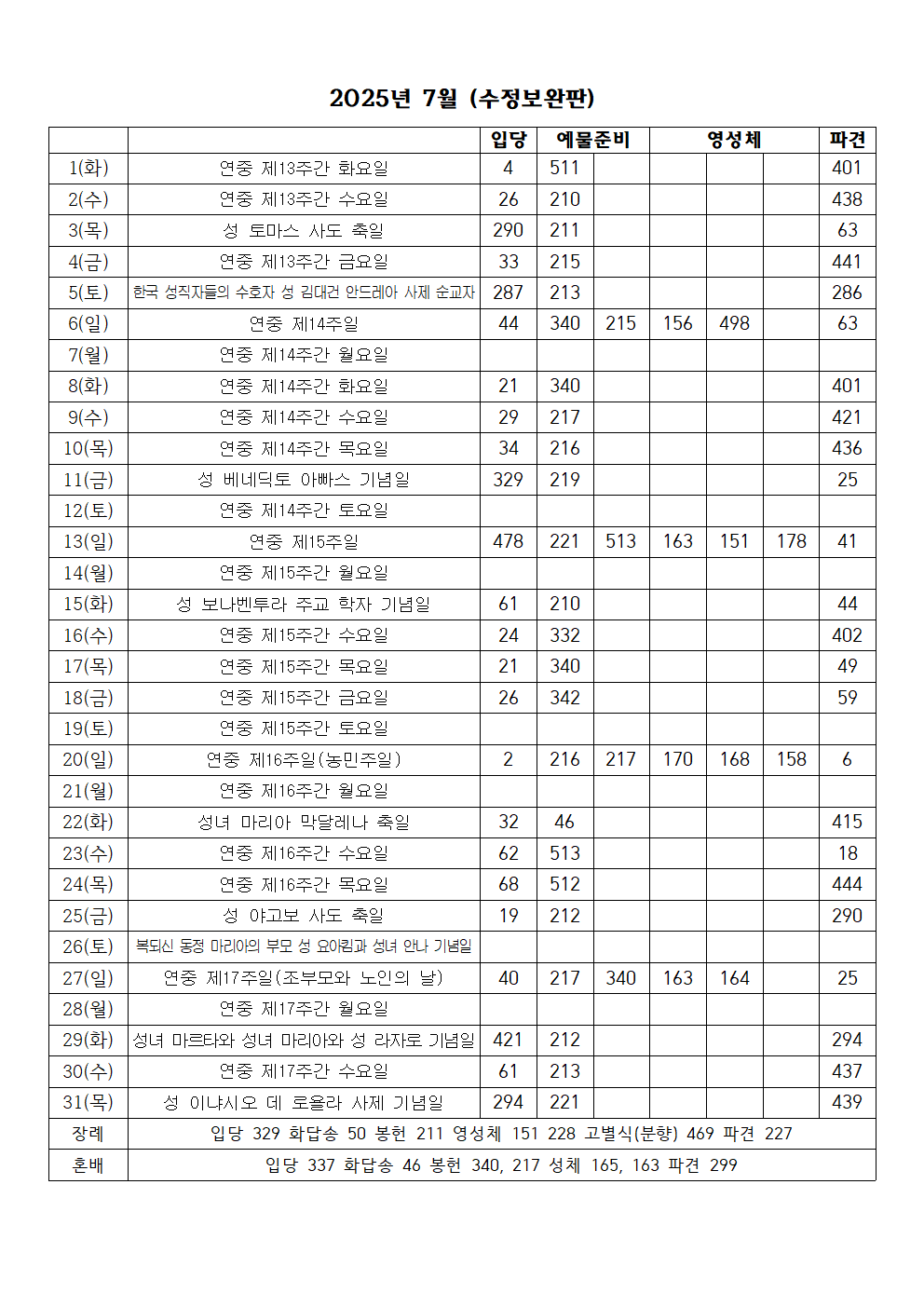 2025년 7월 성가표(수정보완판)001.png